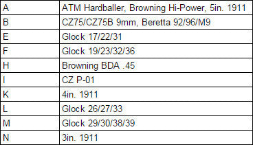 World's Best Concealment Holster - Undertech Undercover